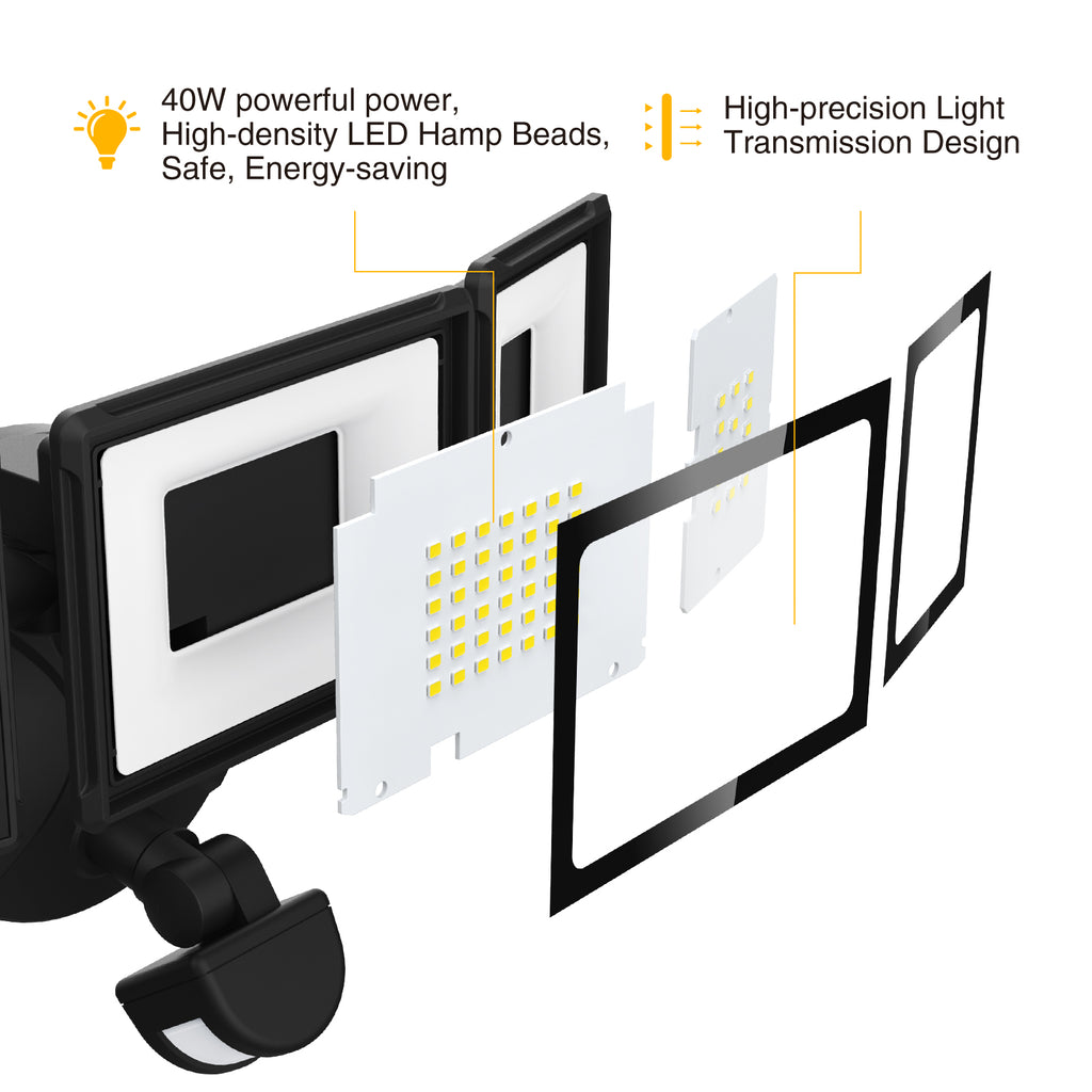 Onforu 40W Motion Sensor LED Light Design Details
